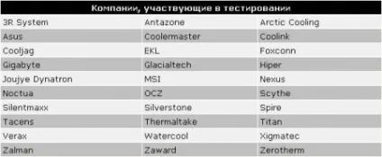 Вибираємо кулер для cpu тест thg