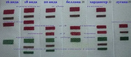 Вибір канви для вишивання - технології вишивання - тематичні та авторські сторінки ну - народний (голка легко ковзає) Вибір канви для вишивання - технології вишивання - тематичні та авторські сторінки ну - народний