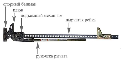 Гвинтовий механічний домкрат - вибираємо модель для себе (домкрат) Гвинтовий механічний домкрат - вибираємо модель для себе