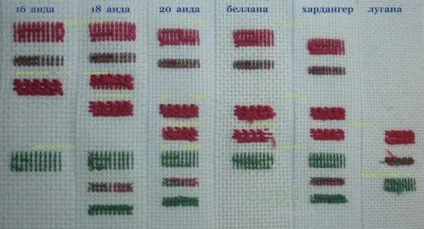 Вибір канви для вишивання - технології вишивання - тематичні та авторські сторінки ну - народний (канви) Вибір канви для вишивання - технології вишивання - тематичні та авторські сторінки ну - народний