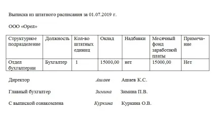 Виписка з штатного розкладу (виписка) Виписка з штатного розкладу