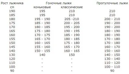 Вибір гірських лиж
