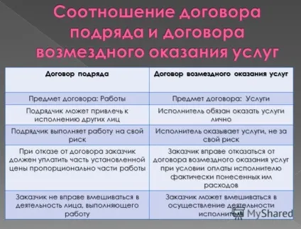 Виплати за договором возмездного надання послуг в 1с бухгалтерія 3 (договором) Виплати за договором возмездного надання послуг в 1с бухгалтерія 3