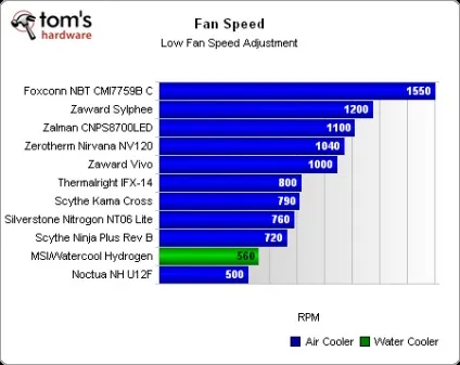 Вибираємо кулер для cpu тест thg