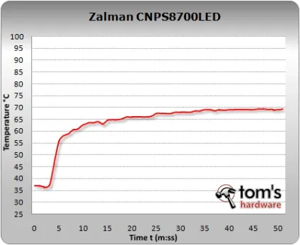 Вибираємо кулер для cpu тест thg