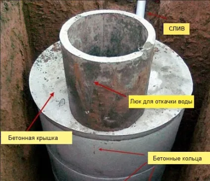Вигрібна яма в приватному будинку схема, пристрій, Мотнаж (бетонні кільця) Вигрібна яма в приватному будинку схема, пристрій, Мотнаж