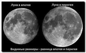 Апогей і перигей місяця, магія місяця (місяця) Апогей і перигей місяця, магія місяця
