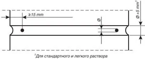 Армування горизонтальних швів кам'яної кладки, стройпрофі (кам'яної) Армування горизонтальних швів кам'яної кладки, стройпрофі