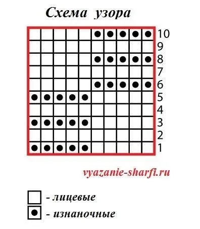 Англійська в'язка спицями схема і видеоурок для початківців (англійська) Англійська в'язка спицями схема і видеоурок для початківців