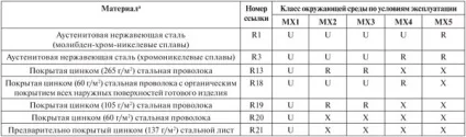 Армування горизонтальних швів кам'яної кладки, стройпрофі (армування) Армування горизонтальних швів кам'яної кладки, стройпрофі
