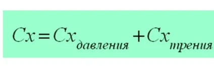 Аналіз підйомної сили - студопедія