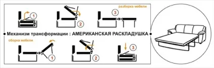 Американський диван - розкладачка з ортопедичним матрацом (огляд) (розкладачка) Американський диван - розкладачка з ортопедичним матрацом (огляд)