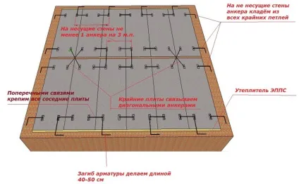 Анкеровка плит перекриття між собою і до стін схема, фото і відео інструкція