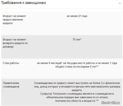 Анкета ощадбанку на іпотеку (скачати бланк) (бланк) Анкета ощадбанку на іпотеку (скачати бланк)