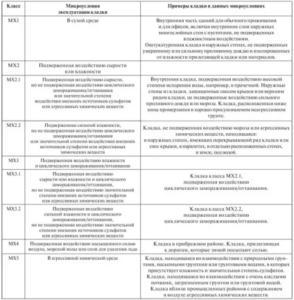Армування горизонтальних швів кам'яної кладки, стройпрофі (кладки) Армування горизонтальних швів кам'яної кладки, стройпрофі