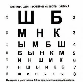Візометрія очі - це обстеження, методи, де проводиться, комп'ютерне, розшифровка показників (візометрія) Візометрія очі - це обстеження, методи, де проводиться, комп'ютерне, розшифровка показників