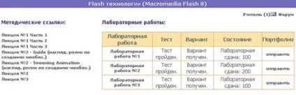 Віртуальна школа - це реальність!