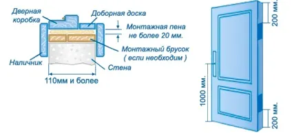 В який бік мають відкриватися двері, design spase (двері) В який бік мають відкриватися двері, design spase