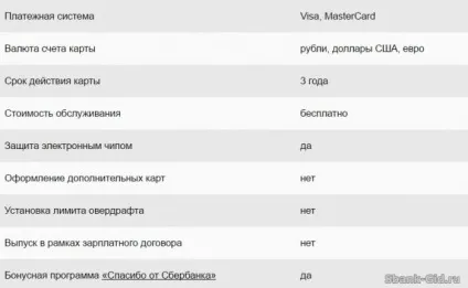 Visa electron momentum ощадбанку