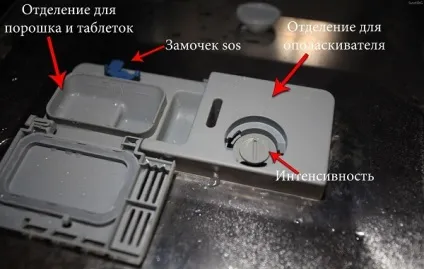 Включення і перший запуск посудомийної машини (перший) Включення і перший запуск посудомийної машини