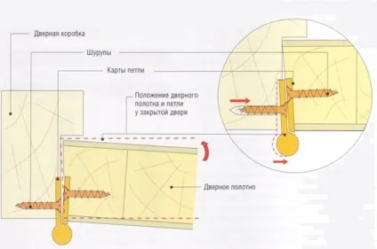 В який бік мають відкриватися двері, design spase (відкриватися) В який бік мають відкриватися двері, design spase