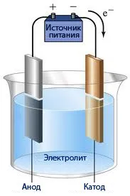 Водневий генератор своїми руками