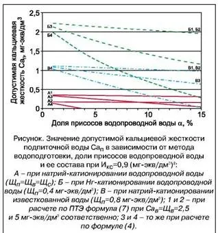 Водопідготовка - f