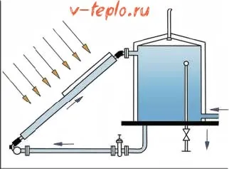 Водонагрівачі як вибрати хорошу модель - види, опис та середні ціни (види) Водонагрівачі як вибрати хорошу модель - види, опис та середні ціни