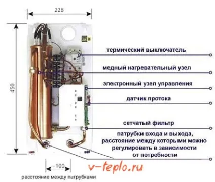 Водонагрівачі як вибрати хорошу модель - види, опис та середні ціни (види) Водонагрівачі як вибрати хорошу модель - види, опис та середні ціни