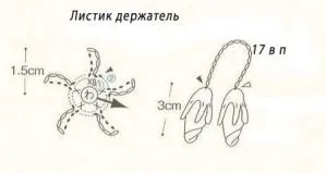 В'язана шкатулка