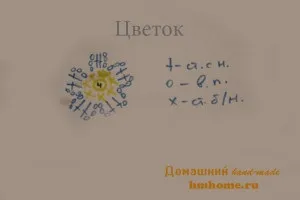 В'язана шкатулка з полуницею - домашній hand-made (клей «Момент Кристал») В'язана шкатулка з полуницею - домашній hand-made