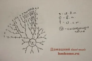 В'язана шкатулка з полуницею - домашній hand-made (в'язана) В'язана шкатулка з полуницею - домашній hand-made
