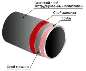 Вус ізоляція труб що це таке