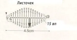 В'язана шкатулка