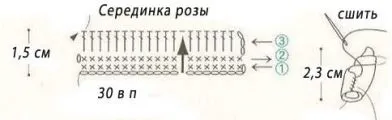 В'язана шкатулка