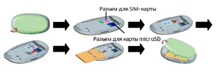 Wi-fi роутер мтс 411d відгуки, характеристики (фото, відео) (wifi роутер мтс відгуки) Wi-fi роутер мтс 411d відгуки, характеристики (фото, відео)