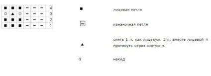 'Язані спицями плаття для дівчинки схеми, як зв'язати красиві ажурні сукні на 2, 3, 4, 5, 6, 7, (дівчата) 'Язані спицями плаття для дівчинки схеми, як зв'язати красиві ажурні сукні на 2, 3, 4, 5, 6, 7,