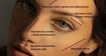 Хайлайтер і консилер в чому різниця і як застосовувати правильно (відгуки) Хайлайтер і консилер в чому різниця і як застосовувати правильно