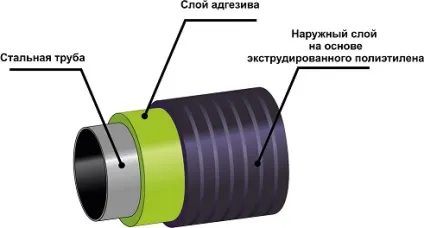 Вус ізоляція труб що це таке