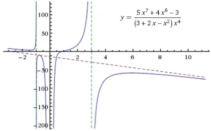 Wolframalpha по-російськи як побудувати графік функції f (x) за результатами проведеного дослідження