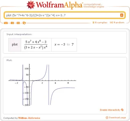 Wolframalpha по-російськи як побудувати графік функції f (x) за результатами проведеного дослідження