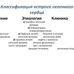 Хронічне легеневе серце діагностика і лікування синдрому (діагностика) Хронічне легеневе серце діагностика і лікування синдрому