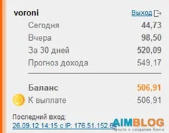 Яндекс директ-реєстрація в рекламній мережі через профіт партнер, настройка контекстної реклами РСЯ (профіт партнер) Яндекс директ-реєстрація в рекламній мережі через профіт партнер, настройка контекстної реклами РСЯ
