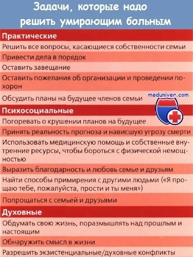 Хоспіси для онкологічних хворих - умови, вимоги (хворих) Хоспіси для онкологічних хворих - умови, вимоги