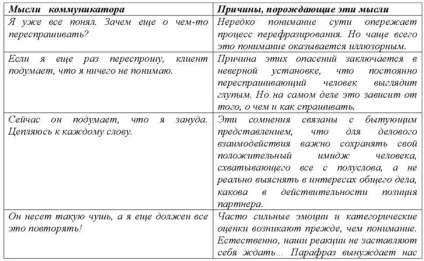 Хвостаті питання - різновид закритого питання (хвостатий) Хвостаті питання - різновид закритого питання
