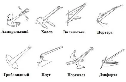 Якоря для човнів пвх - як зробити своїми руками, як вибрати і які бувають види