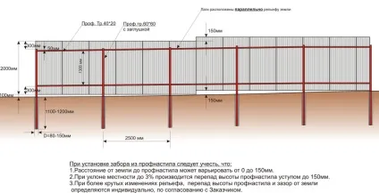 Огорожа з профнастилу своїми руками з фундаментом і з заглибленими в грунт стовпчиками (профнастилу) Огорожа з профнастилу своїми руками з фундаментом і з заглибленими в грунт стовпчиками