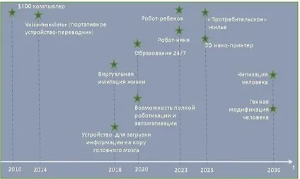 Ювеналізація, содомізація плюс поголовна чіпізаціяУкаіни, гіпотези і факти (Форсайт-проект «дитинство-2030») Ювеналізація, содомізація плюс поголовна чіпізаціяУкаіни, гіпотези і факти