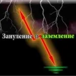 Заземлення та зануленіе- в чому різниця, поради електрика (заземлення) Заземлення та зануленіе- в чому різниця, поради електрика