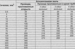 Замір ізоляції інструменти і порядок проведення (вимір) Замір ізоляції інструменти та порядок проведення
